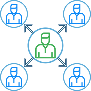 Product review writing service